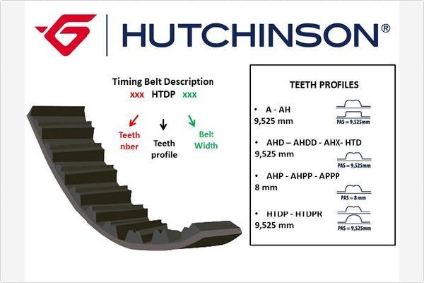 TRİGER KAYIŞI (146x200) 146 DİŞ VECTRA A 93-94 (GD146S8T200) CT866 (5367XS) - HUTCHINSON - OEM 5636351