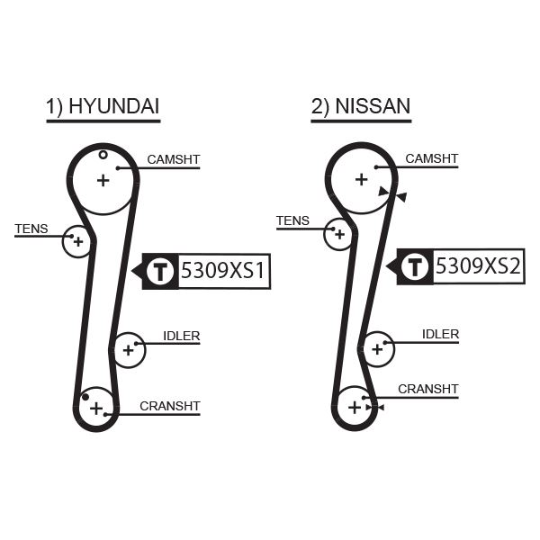 TRİGER KAYIŞI (EKSANTRİK KAYIŞI) HYUNDAI ELANTRA 1.6L G4GR 96-00 1.8L G4GM 95-00 / NISSAN SUNNY 2.0L CD20 dizel N14 90-95 (111x254) - GATES - OEM 2431223001