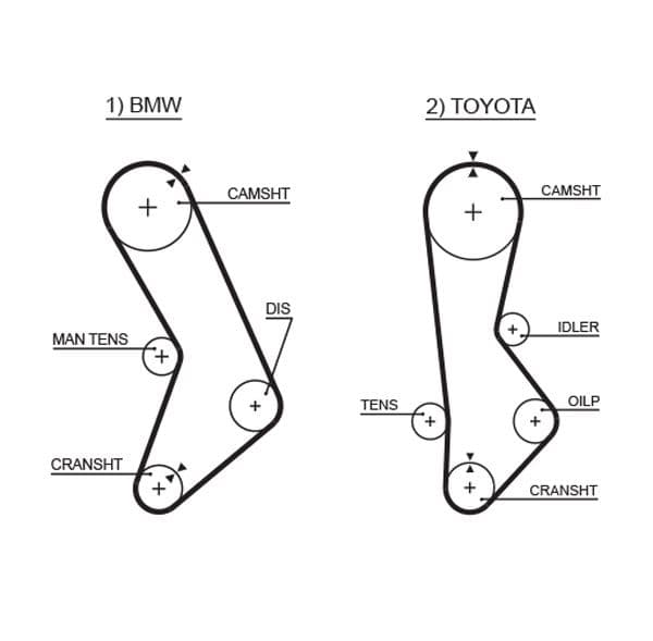 TRİGER KAYIŞI (111x254) BMW 320 2.0 12V (76-82)-52...