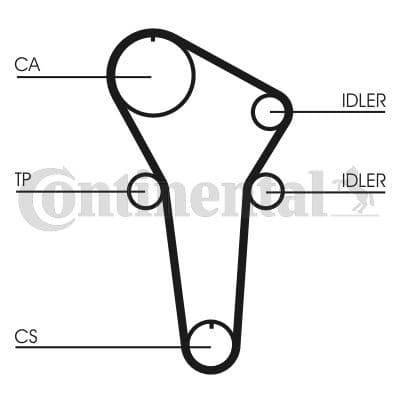 (x) TRİGER KAYIŞI (125x220) MAZDA 323 1.5 16V (9...