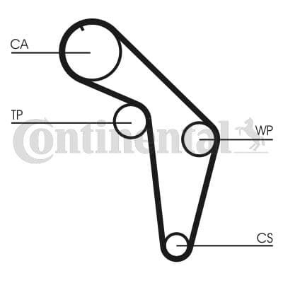 (x) TRİGER KAYIŞI (147x190) AUDI 80 90 100 200 A6 ...